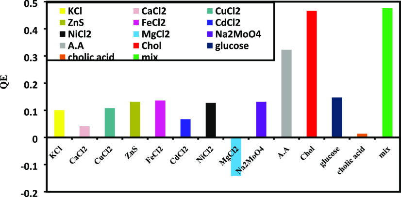 Figure 11