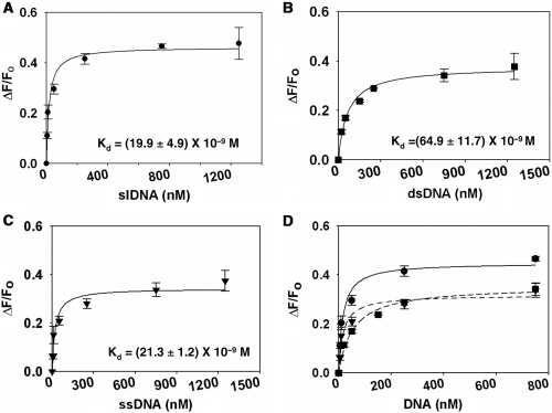 Figure 2.