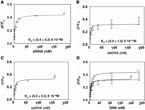 Figure 4.