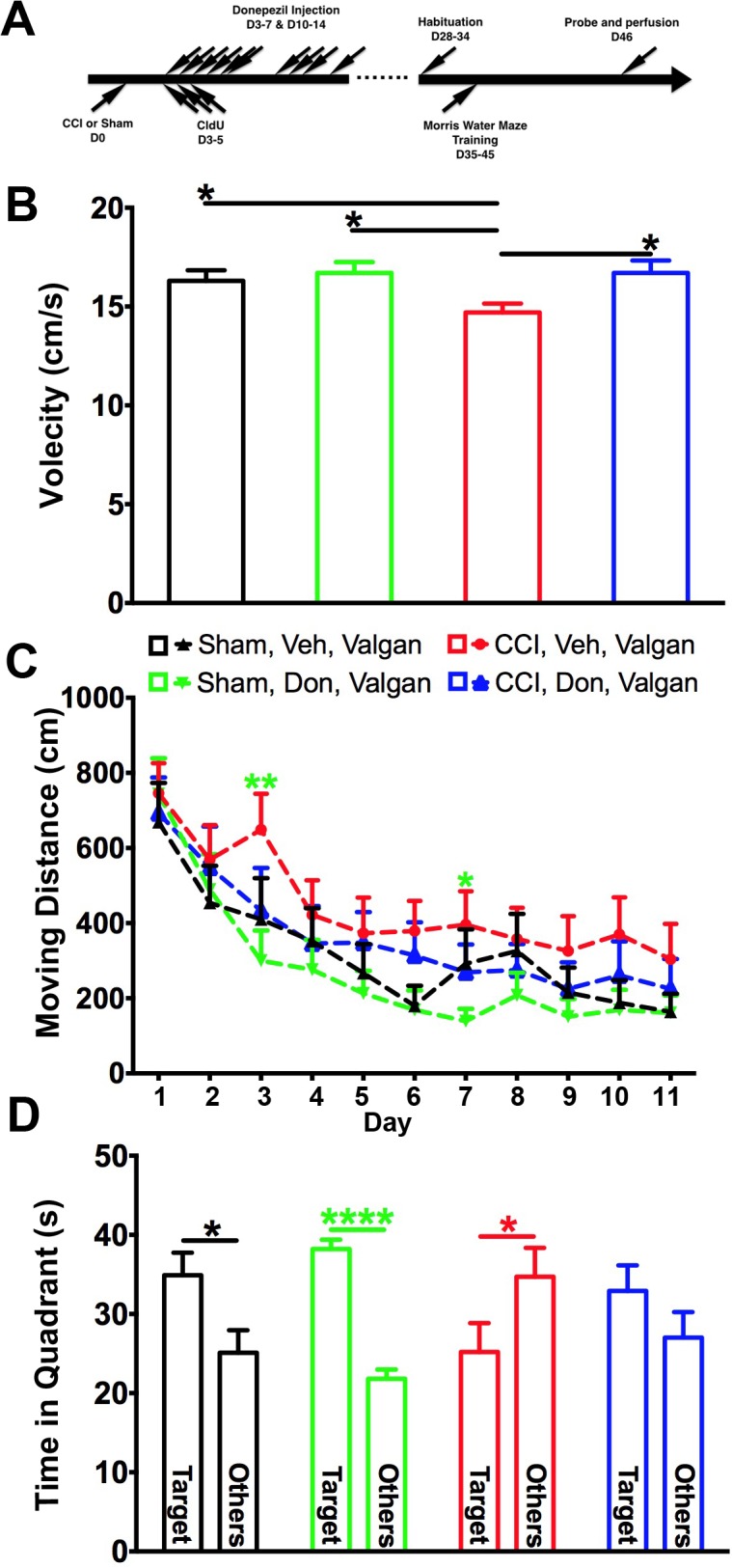 Fig 4