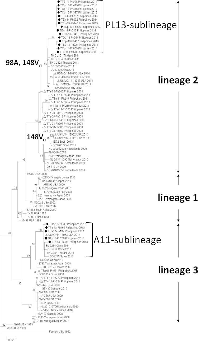 FIG 2