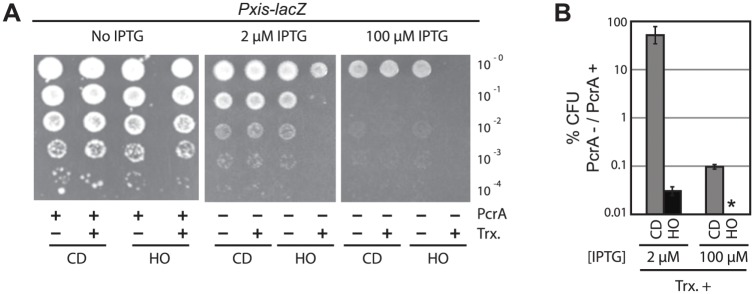 Fig 7