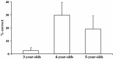 Fig. 7