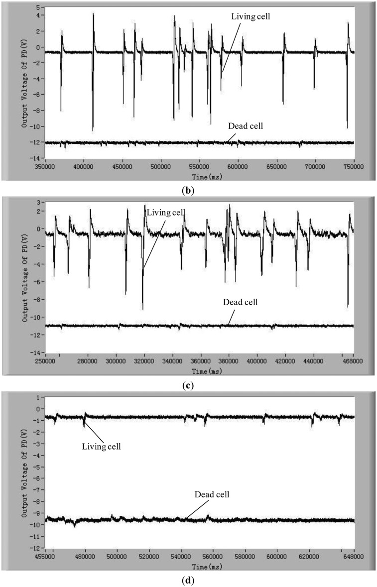 Figure 3.