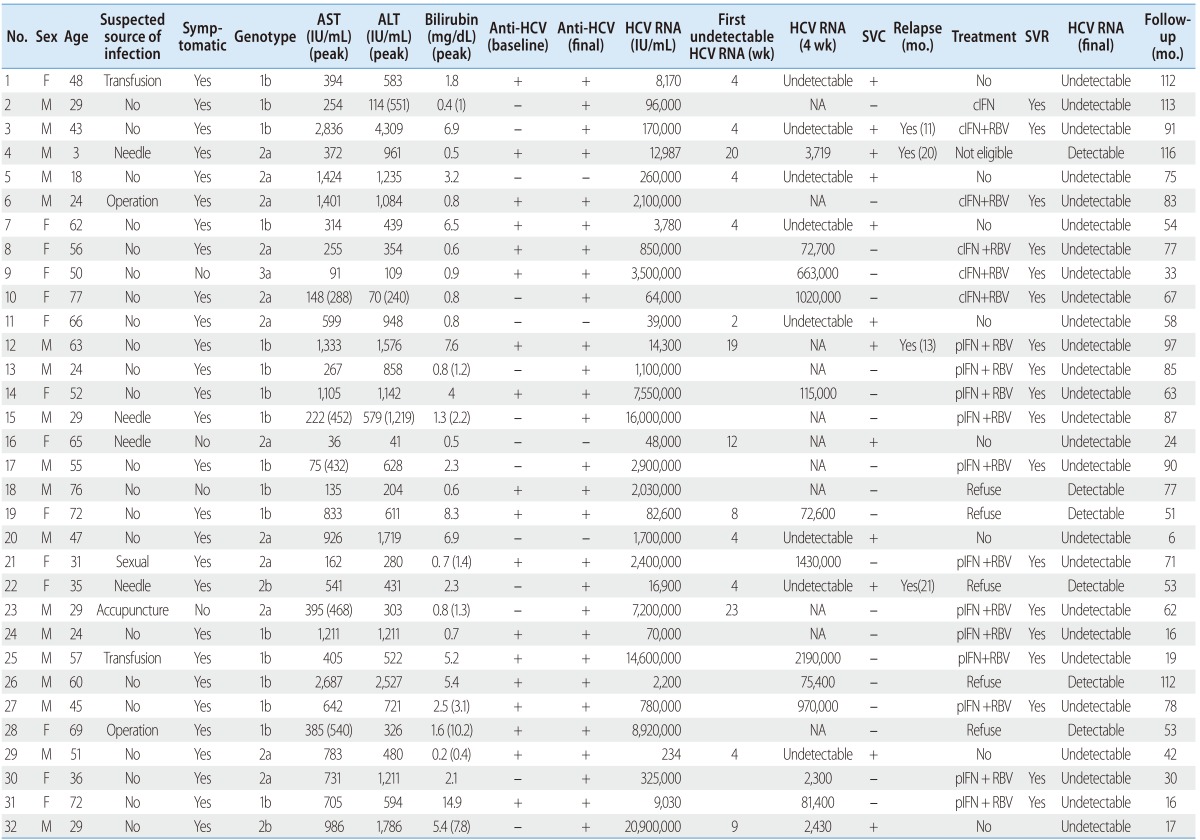 graphic file with name cmh-20-368-i002.jpg