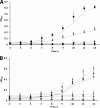 FIG 1