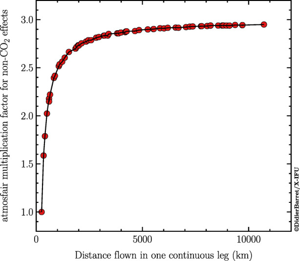 Fig. 13