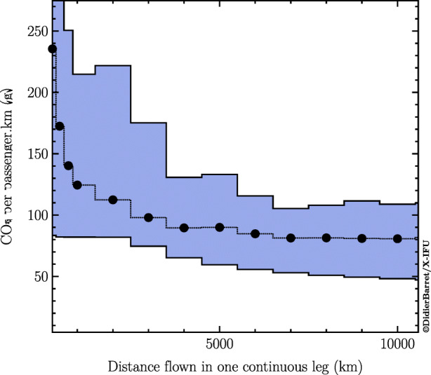 Fig. 14