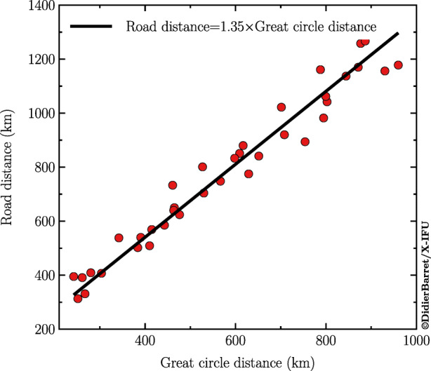 Fig. 9