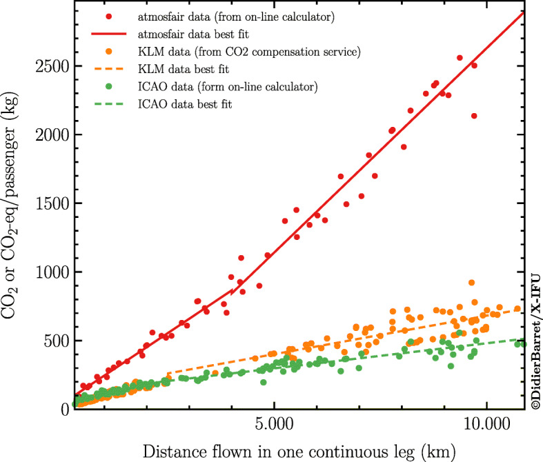 Fig. 12