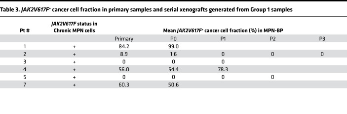 graphic file with name jciinsight-7-156534-g060.jpg