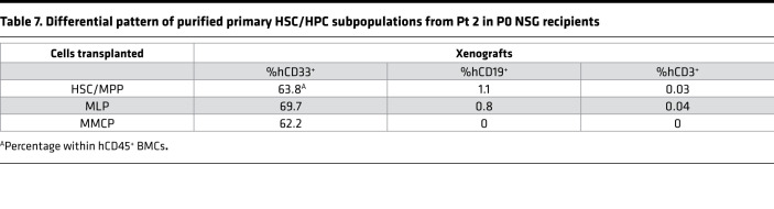 graphic file with name jciinsight-7-156534-g064.jpg