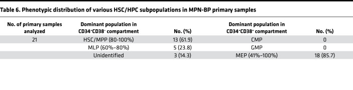 graphic file with name jciinsight-7-156534-g063.jpg