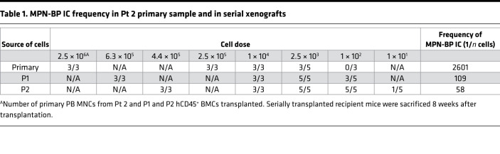 graphic file with name jciinsight-7-156534-g058.jpg