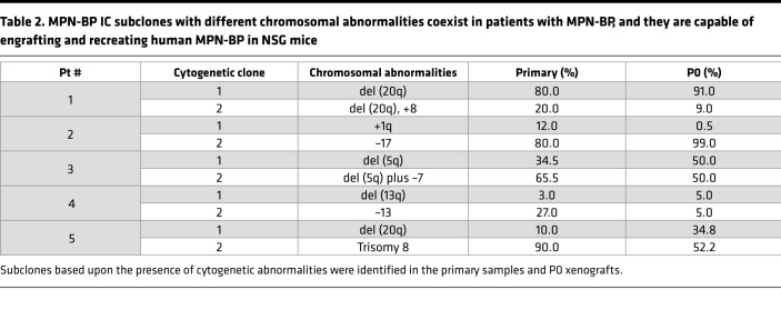 graphic file with name jciinsight-7-156534-g059.jpg