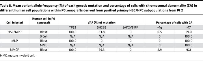 graphic file with name jciinsight-7-156534-g065.jpg