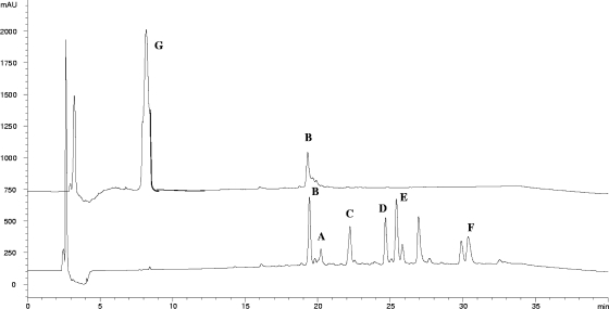 FIG. 5.