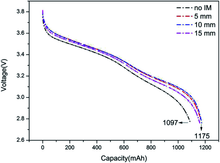 Fig. 11