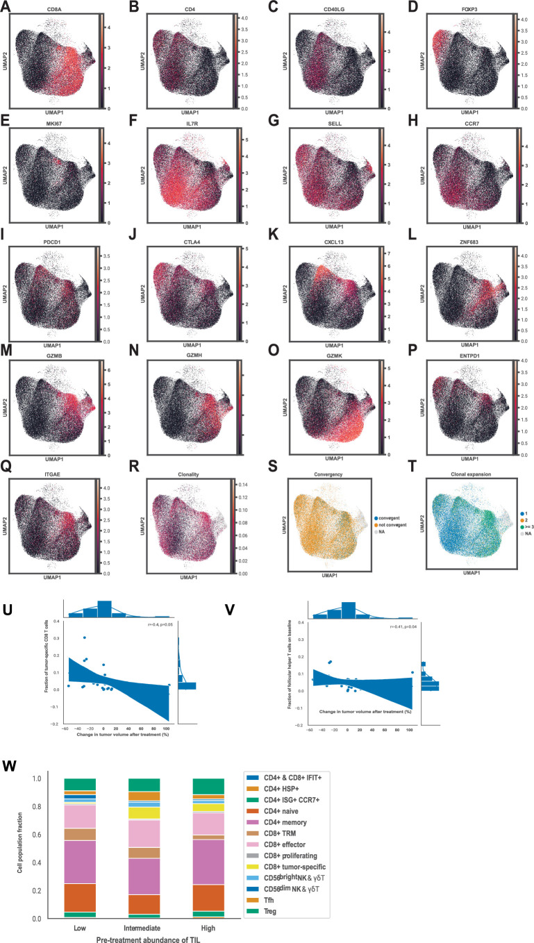 Extended Data Fig. 4