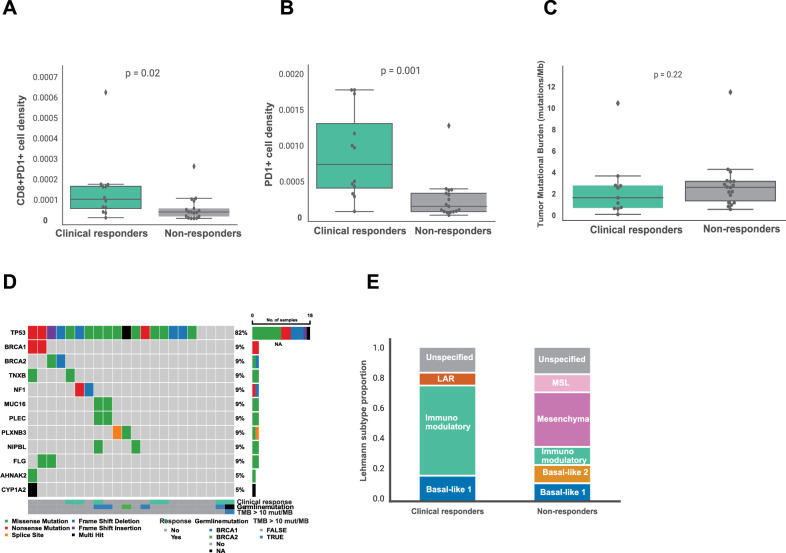 Extended Data Fig. 2