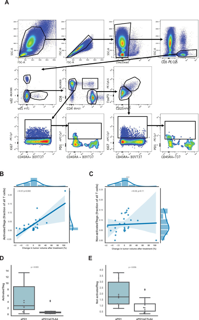 Extended Data Fig. 5