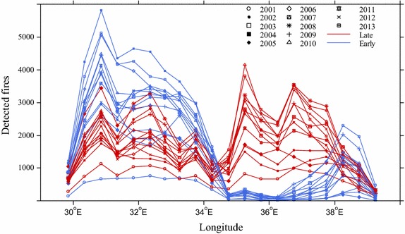 Fig. 3