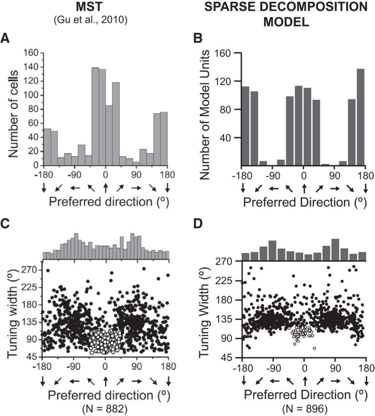 Figure 10.