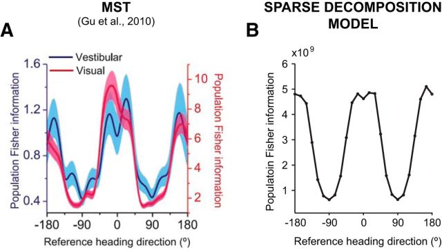 Figure 11.