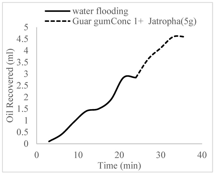 Figure 20