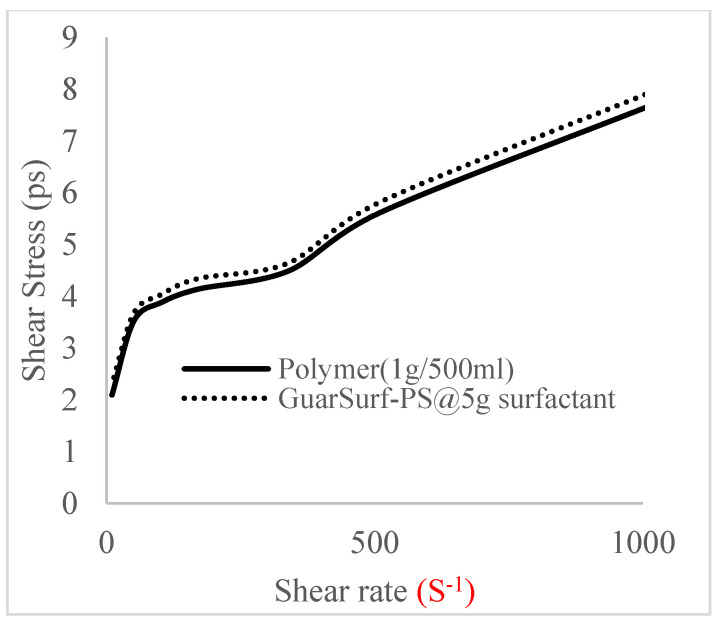 Figure 8