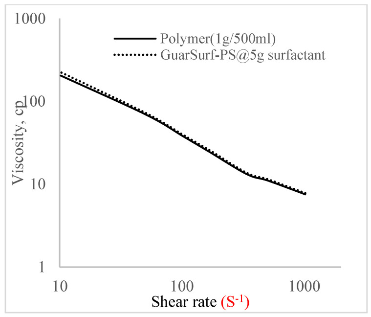 Figure 9