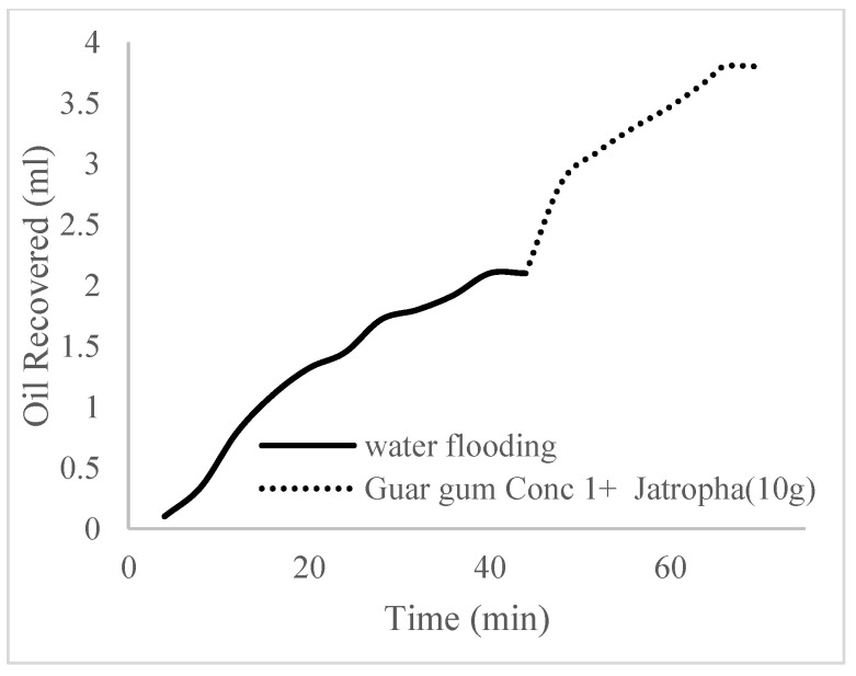 Figure 25