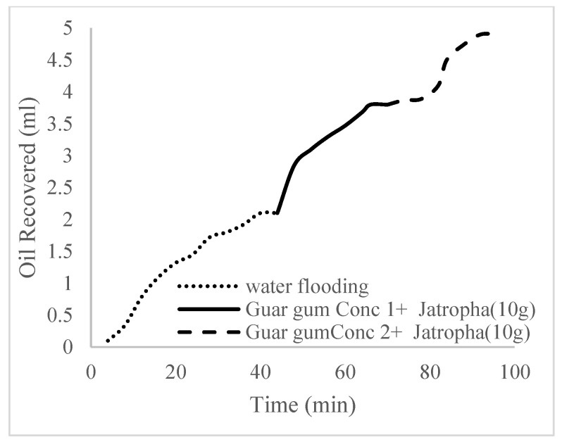 Figure 26