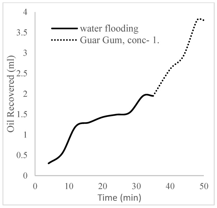 Figure 15