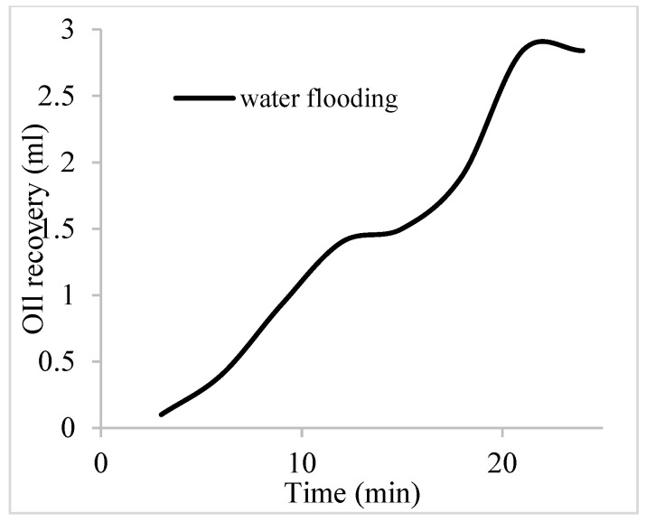 Figure 19