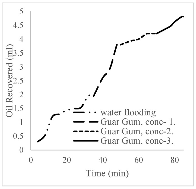 Figure 17