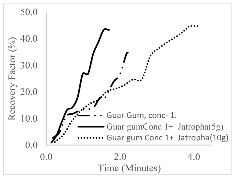 Figure 29