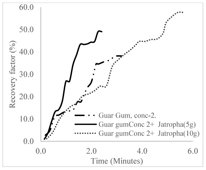 Figure 30