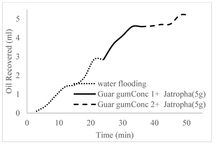 Figure 21