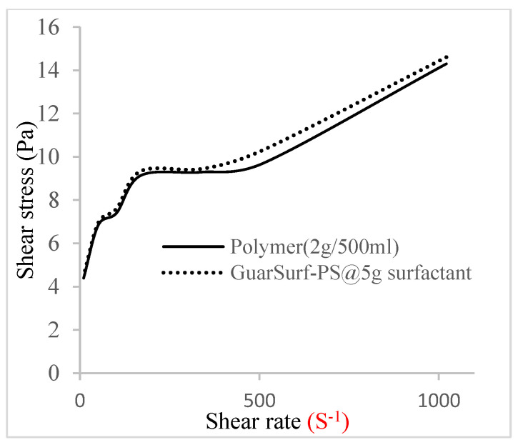 Figure 12