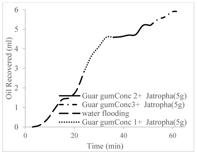 Figure 22