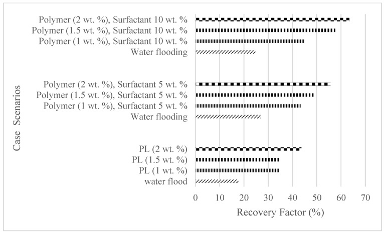 Figure 32