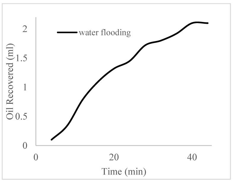 Figure 24