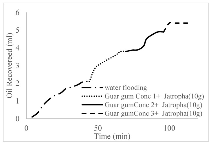 Figure 27