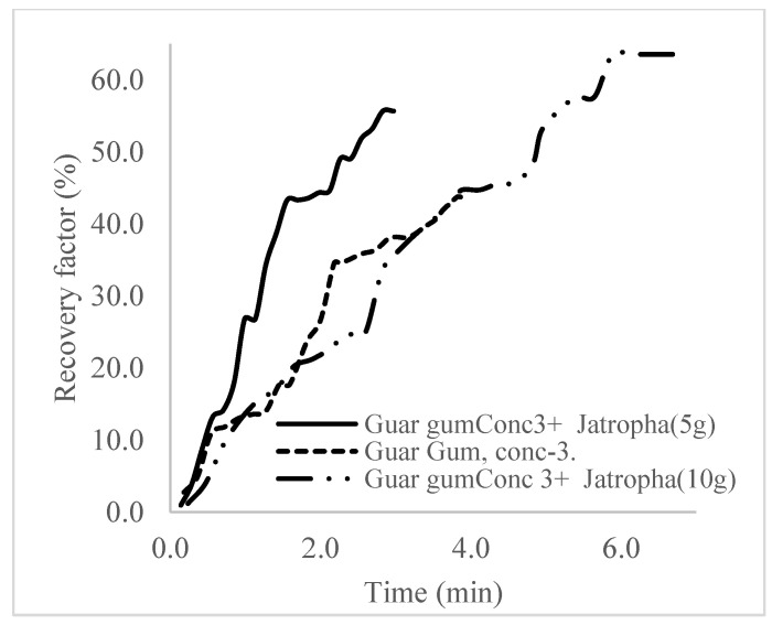 Figure 31