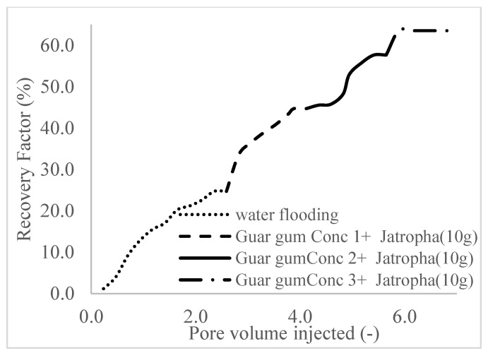 Figure 28