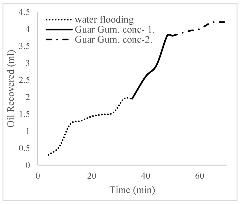 Figure 16