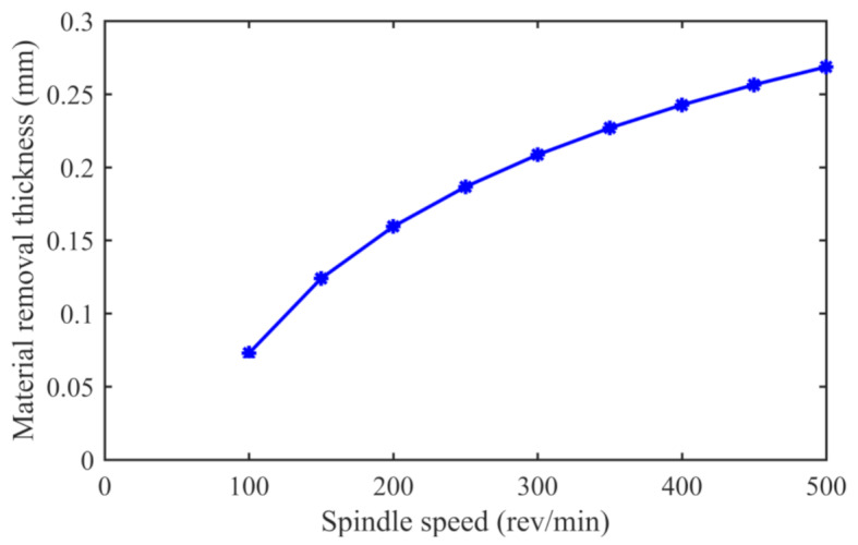 Fig. 9