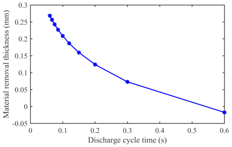 Fig. 12