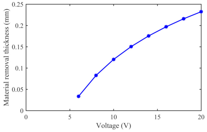 Fig. 11